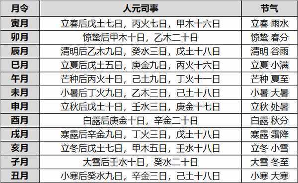 ryss02-最准的生辰八字算命网-溢泽古今国学