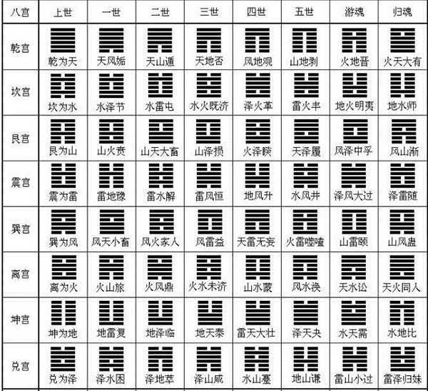 易经入门：详解六十四卦 17