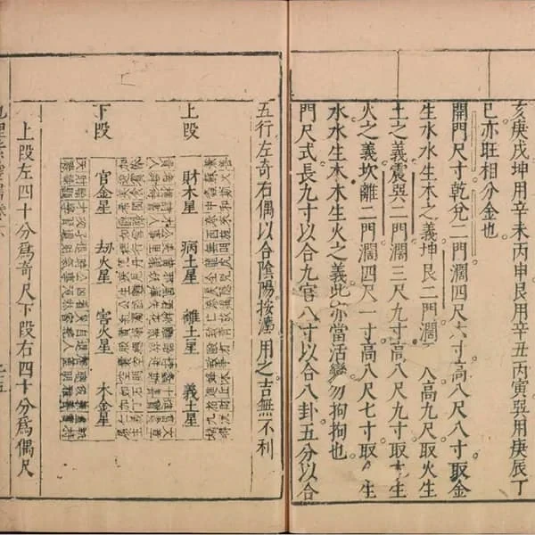 《新刊地理紫囊书》六卷(明万历时期金陵舒世臣.太末龚尧惠刊本) 25