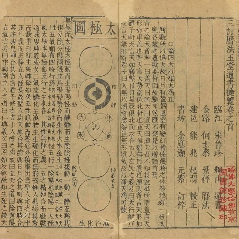 三订历法玉堂通书捷览 20 《三订历法玉堂通书捷览》十卷首一卷(明崇祯十六年余应灏三台馆刻本) 19